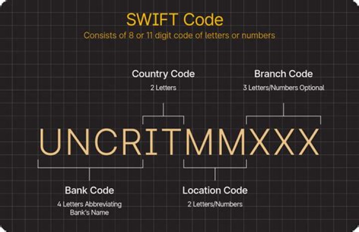 SWIFT/BIC Code for ALLIED BANK LIMITED, Karachi