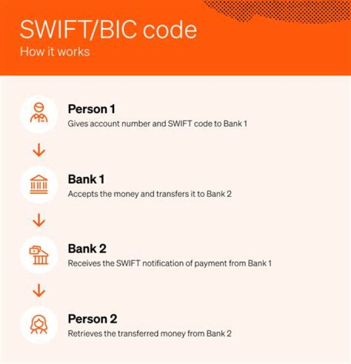 SWIFT/BIC Code for BANKA NBG ALBANIA SH.A., Tirana