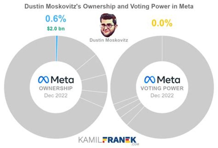 Top Shot Dustin Youtuber overview