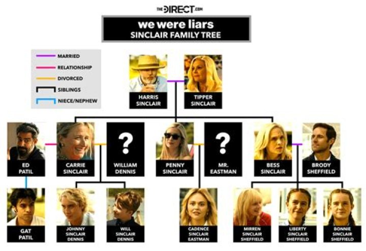 
Trevor Sinclair Family Names And Background 