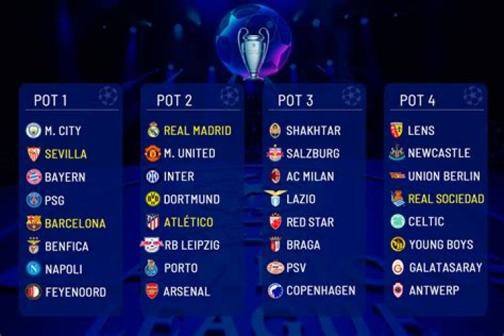 UEFA Champions League Group Stage Draw: Ronaldo Faces Manchester United Test
