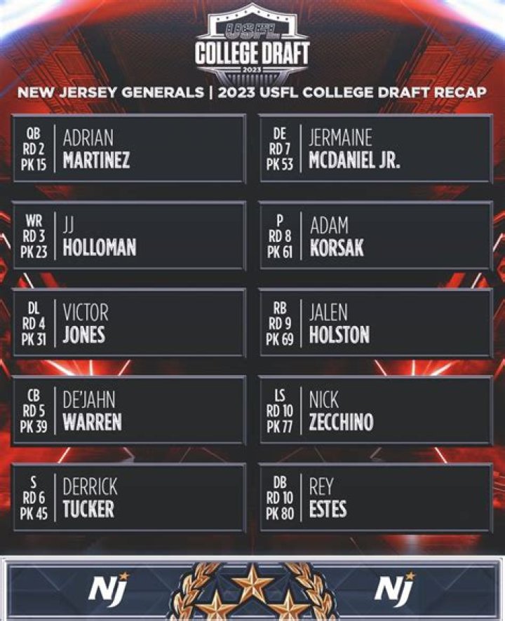 
USFL Draft 2022: Nicholas Truesdell Is Welcomed By New Jersey Generals As Tight End, Salary In 2022 