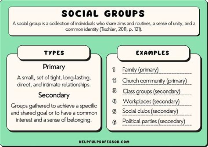 What are examples of social clubs? – Celebrity.fm – #1 Official Stars, Business & People Network, Wiki, Success story, Biography & Quotes