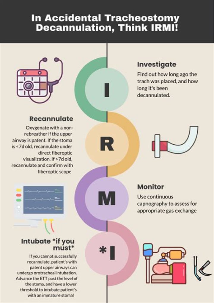 What does it mean to be decannulated