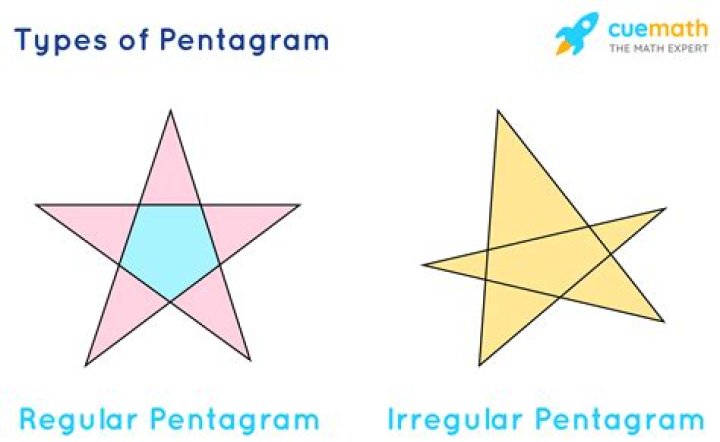 What does the rush pentagram mean