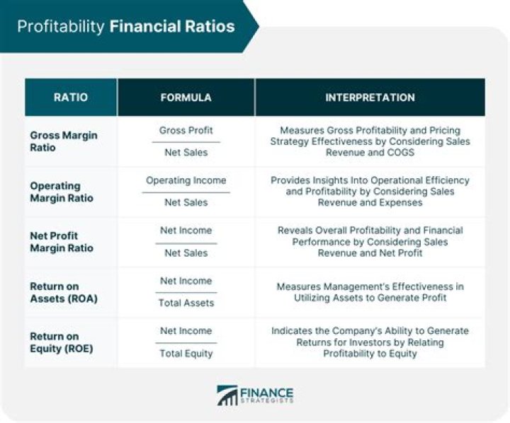 What financial ratio is most commonly used to evaluate charitable organizations