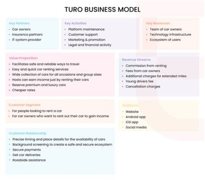 What happens if you crash a Turo car? – Celebrity.fm – #1 Official Stars, Business & People Network, Wiki, Success story, Biography & Quotes