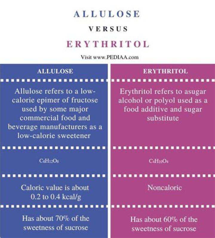 What is the Difference Between Allulose and Erythritol