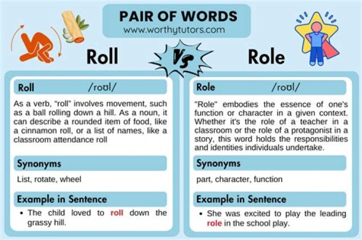 What is the Difference Between Role and Roll