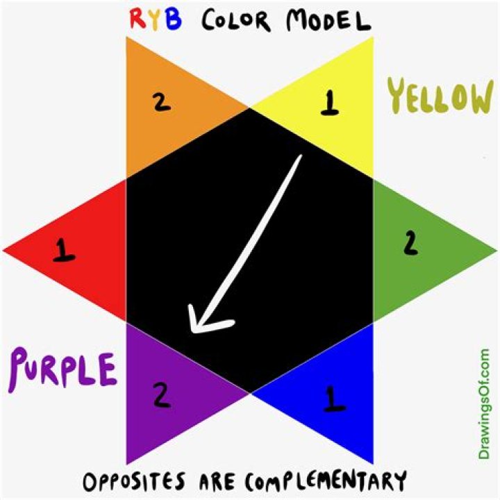 What is the opposite of yellow? – Celebrity.fm – #1 Official Stars, Business & People Network, Wiki, Success story, Biography & Quotes