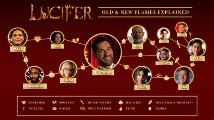 Who is Lucifer’s mother and father? – Celebrity.fm – #1 Official Stars, Business & People Network, Wiki, Success story, Biography & Quotes