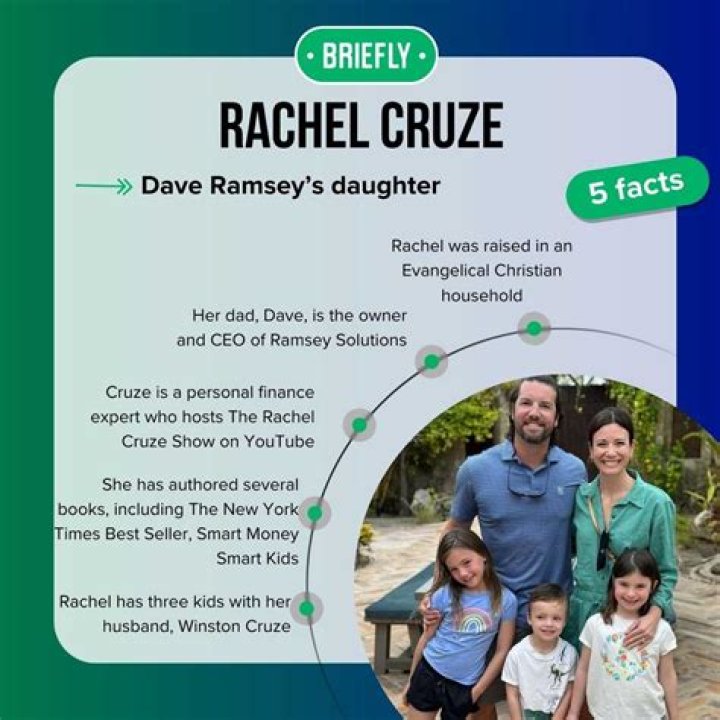 Who Is Rachel Cruze – Is She Related To Dave Ramsey? Details To Know