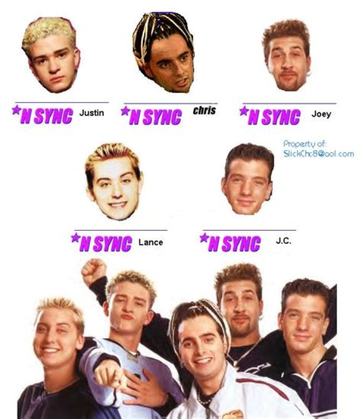 Who were the original 5 members of NSYNC? – Celebrity.fm – #1 Official Stars, Business & People Network, Wiki, Success story, Biography & Quotes