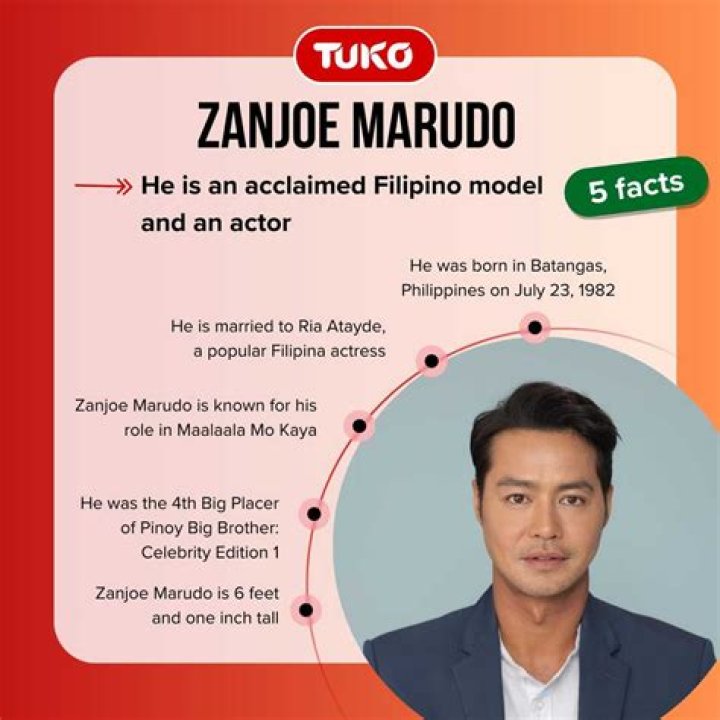 Zanjoe Marudo (TV Actor) - Age, Birthday, Bio, Facts, Family, Net Worth, Height & More